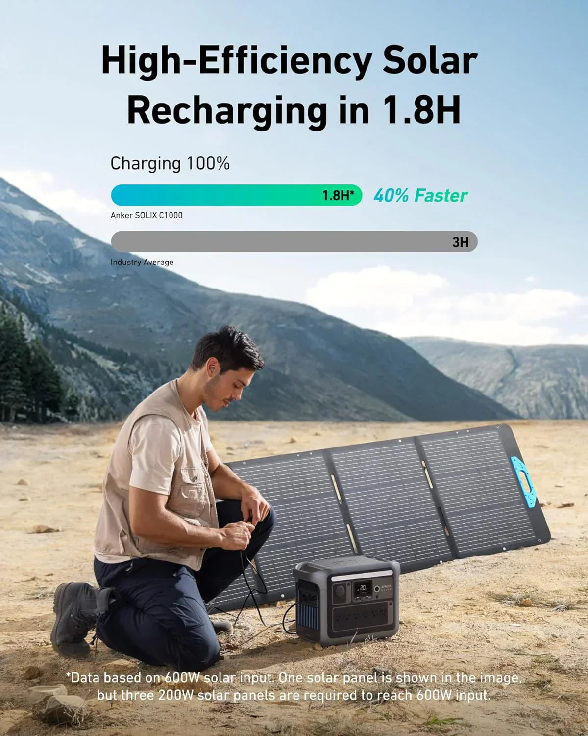Portable Power Station 1800W (2400W Peak) Solar Generator 58 Minutes to Fully Charge