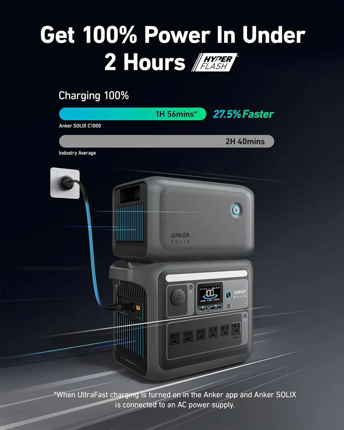 Portable Power Station 1800W (2400W Peak) Solar Generator 58 Minutes to Fully Charge